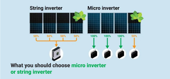 6 Tips for Choosing a Solar Installer